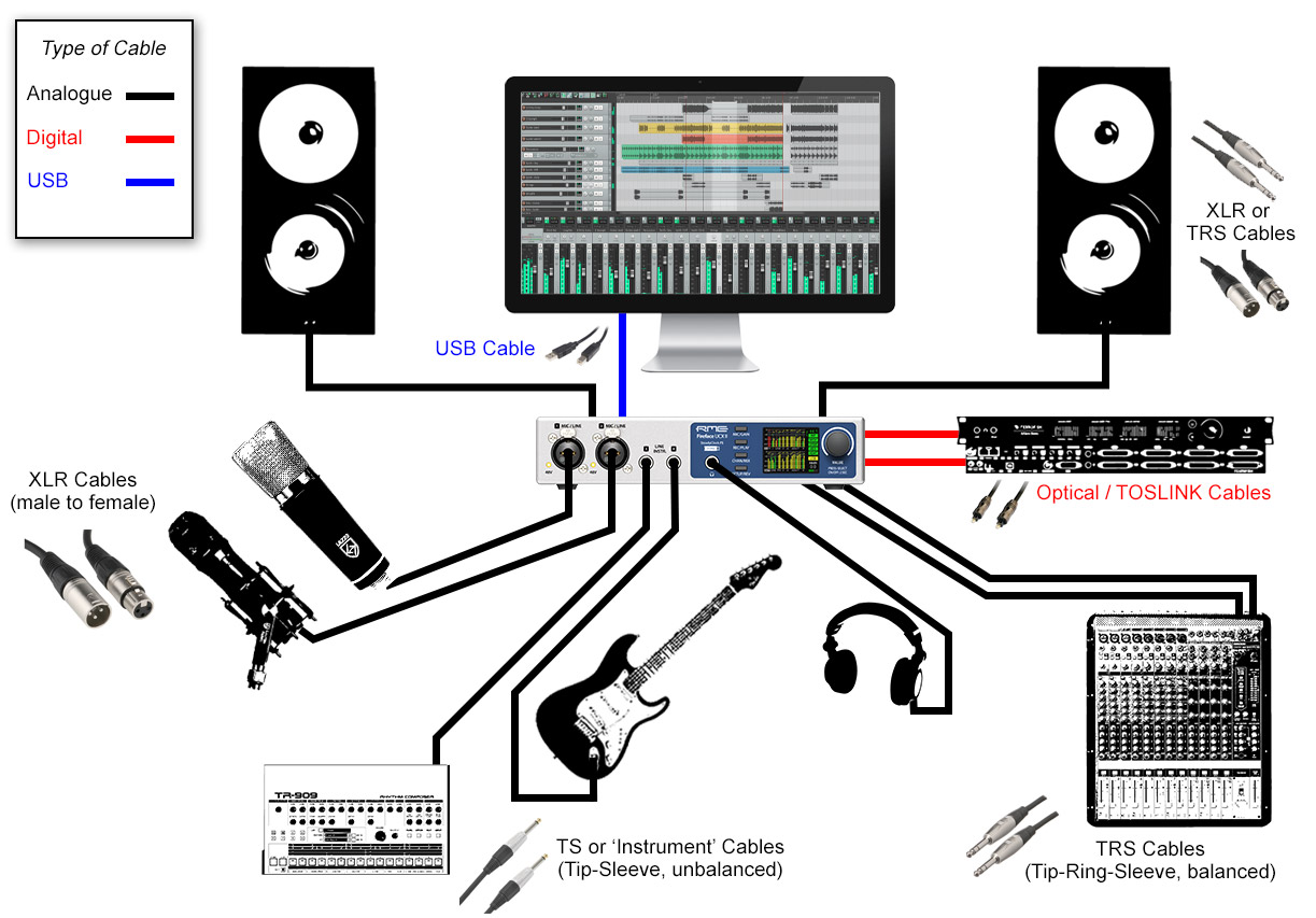 What is an audio interface? - Synthax Explains - A guide to RME interfaces